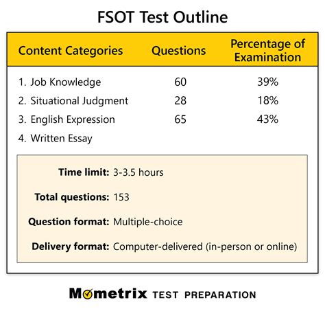 fsot practice test online free